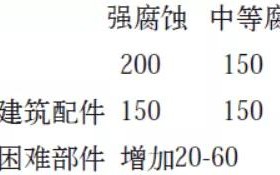 岑溪安特佳耐固防腐带您了解耐腐蚀涂层防护机理与涂层钢腐蚀破坏原因及防护